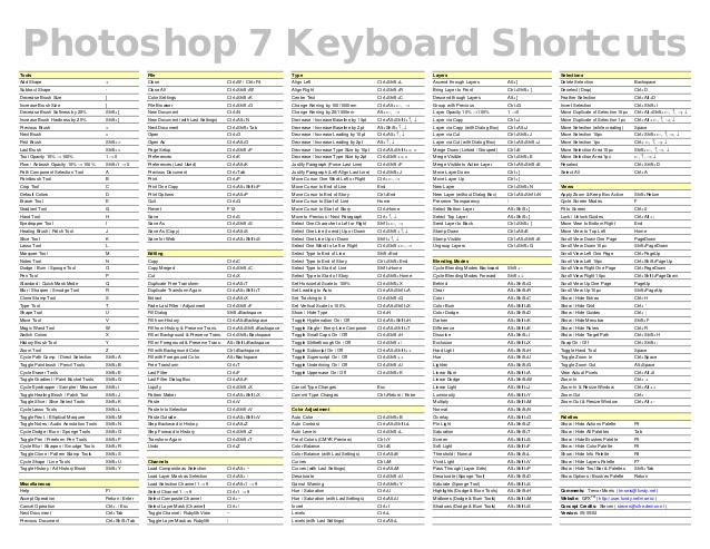 adobe photoshop shortcut keys pdf in hindi